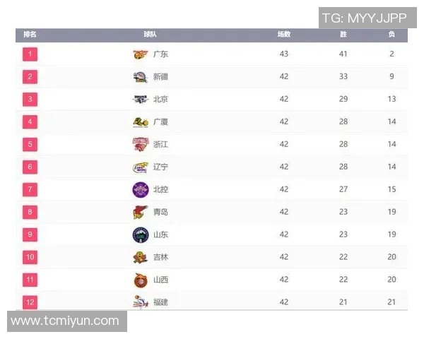 CBA新疆对阵广东直播信息及赛前分析全面解读 CBA新疆对阵广东直播信息及赛前分析全面解读