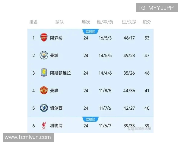 曼联与曼城对决精彩评分分析揭示双方球员表现差异
