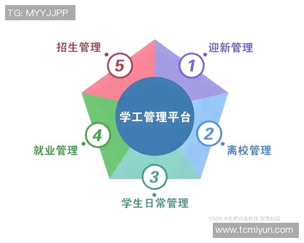 智能化体育培训管理软件助力提升运动员训练效率与管理水平